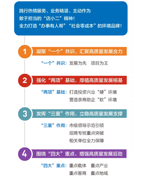 集團全力助推黑龍江省同江市委托招商引資，充分挖掘開發(fā)潛能，再次綻放邊陲魅力