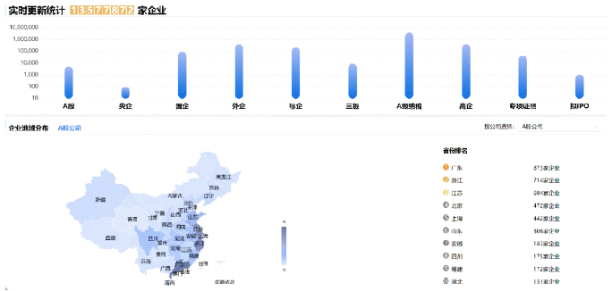 【進(jìn)博現(xiàn)在時(shí)】科技+人才+基金，東方龍商務(wù)穩(wěn)守考察率、突破落地率的 “三把利刃”！